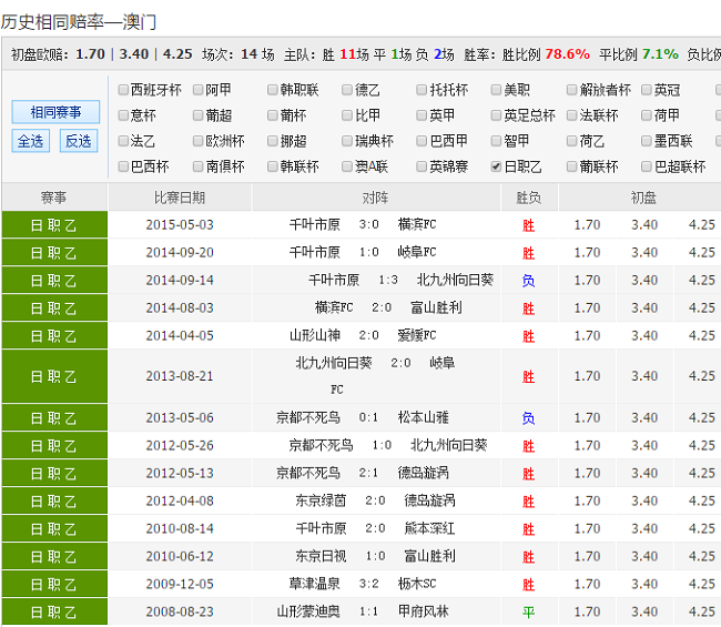 揭秘新澳彩资料，免费长期公开的背后真相新澳好彩正版资料查询