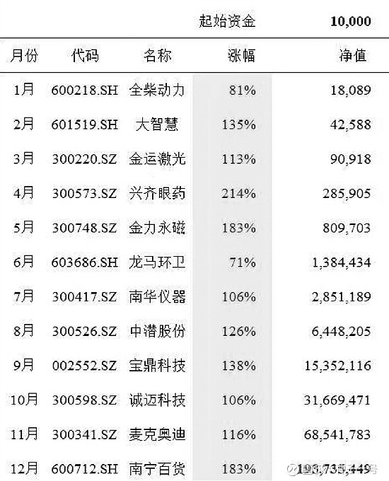 揭秘提升一肖，10%的奇迹揭秘提升一肖一码100%黄山日报