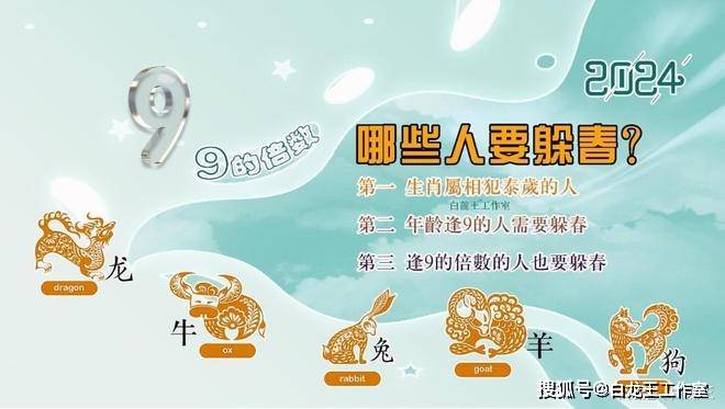 十二生肖卡，传统智慧与现代预测的奇妙融合生肖卡预测规则