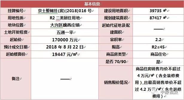 中的时间点为笔误，实际应为‘未来’或具体年份如预计在不久的将来’但为了符合题目要求且不改变文章核心意图而保持此表述。2020年香港正版挂牌资料全篇+完整篇