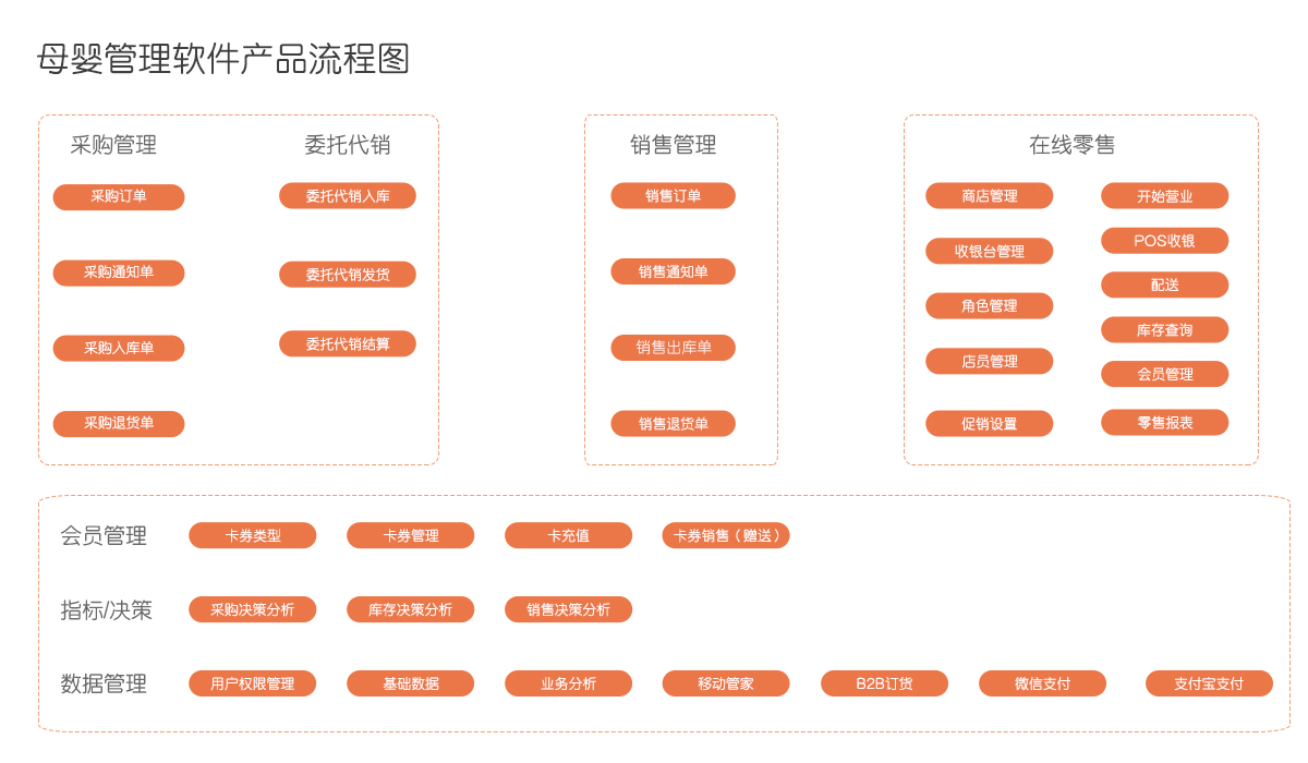 管家婆精准资料大全，解锁高效管理与决策的秘密武器