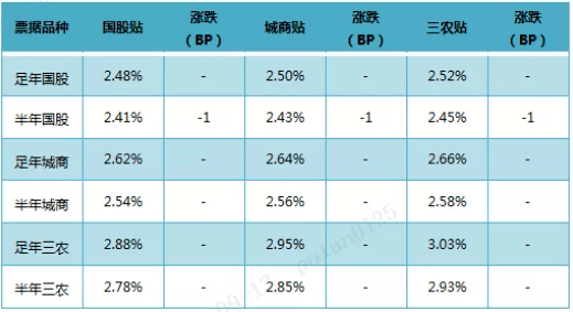 选蓝号命中率10%的秘诀，图丽莎策略揭秘选蓝号命中率9