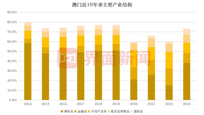 2045与未来澳门，从数字看城市发展新篇章的开启—以196期特马开奖为引子谈起（虚构文章）2020年澳门特马开奖结果查询296期开奖结果