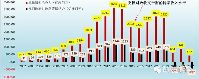 澳门彩市新纪元，2035年天天开好财的未来展望与走势图解析2021年澳门天天开彩记录