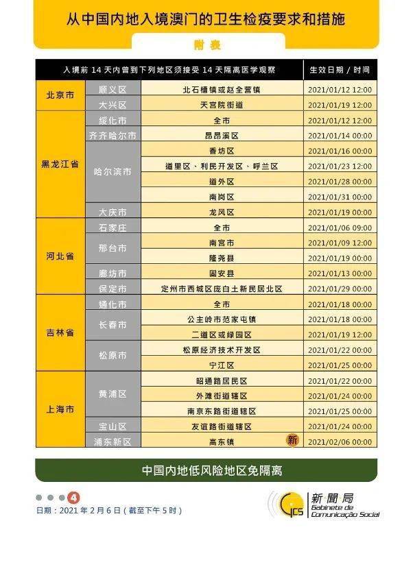 澳门六开资料大全，揭秘新玩法与策略新澳门六开资料大全网址,7777…