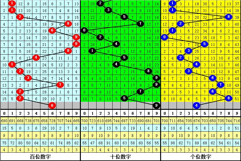 2035年，展望未来，澳门彩票的数字化与透明化2023澳门今晚开奖结果是什么号码啊图片大全集最新