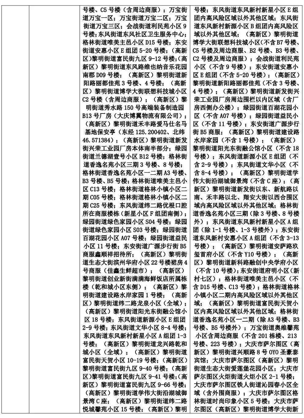 山东疫情中高风险地区最新名单及防控措施解析山东疫情中高风险地区最新名单查询