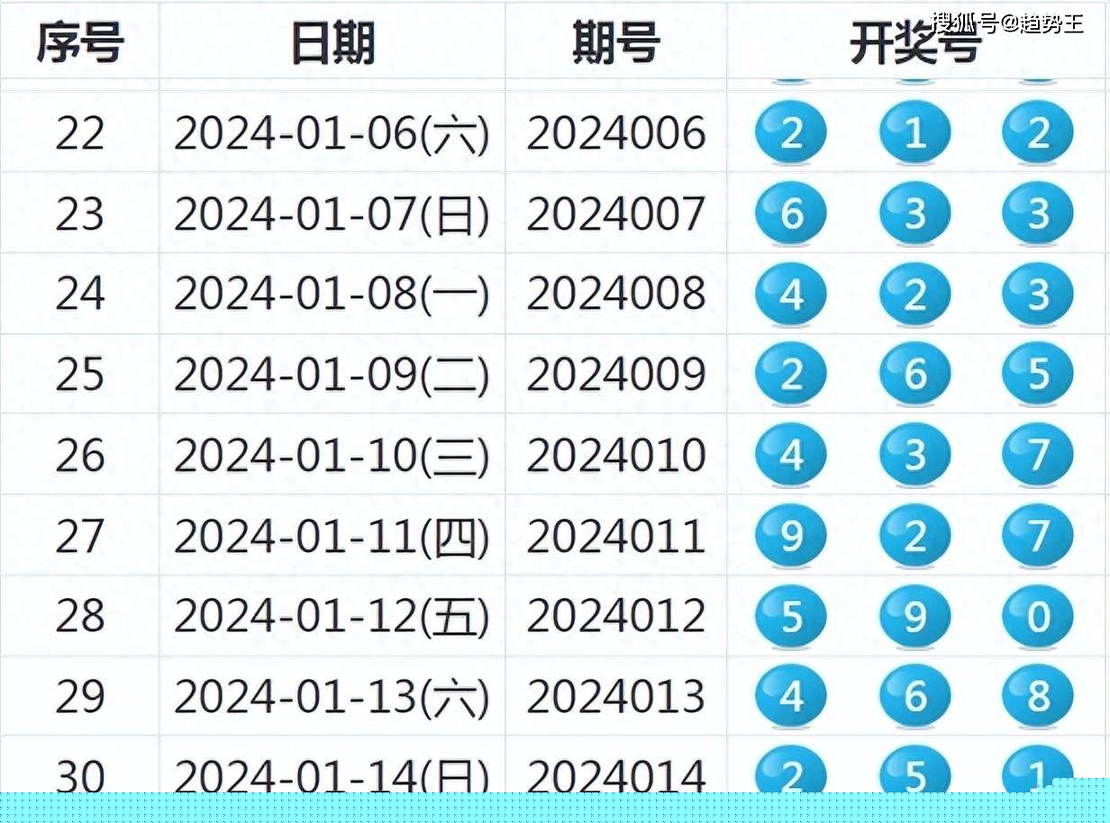 2048年新奥开奖结果，科技与传统的完美融合2024年新奥开奖结果如何查询