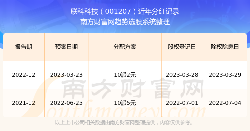 2043年新奥开奖结果查询，透明、公正与科技融合的未来2024新奥开奖结果查询官网