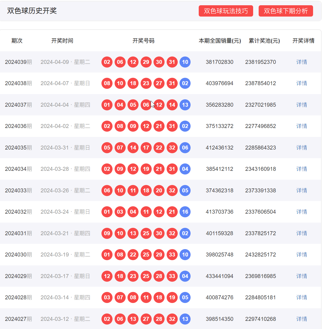 澳门开彩历史数据表，透视新时代的幸运轨迹新澳门开彩开奖结果历史数据表图