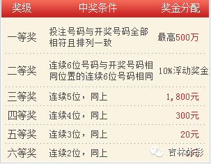澳门六今晚开奖结果揭晓，第85期精彩回顾与展望澳门彩263期开奖结果