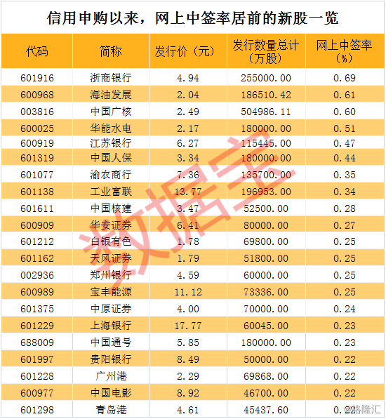 2036年，澳门未来彩票开奖的数字化探索与记录2023澳门今晚开奖结果记录11期