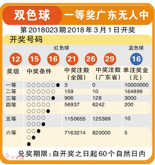 二肖与四码的智慧结晶—长期免费公开分享二肖二码免费期期准100
