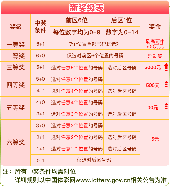 澳门彩天天开奖资料一，揭秘新澳门的幸运密码新澳门彩天天开奖资料一2024年新奥门资料