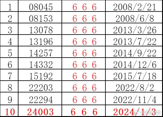 2036年今晚必开一肖的真相，理性与科学的探索2023今晚必开一肖一码一