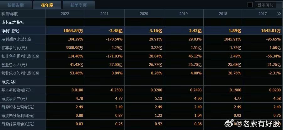 2043年，探索港彩未来趋势与开奖结果的深度分析2024年港彩开奖结果查询今天直播