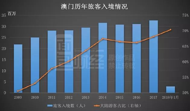 2035年，展望未来，澳门彩票的数字化与科技融合之路2025澳门开奖结果查询