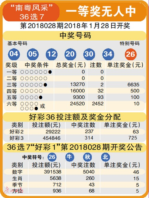 2046年香港今期开奖结果查询，揭秘未来彩票的数字游戏2024年香港今晚开奖结果查询