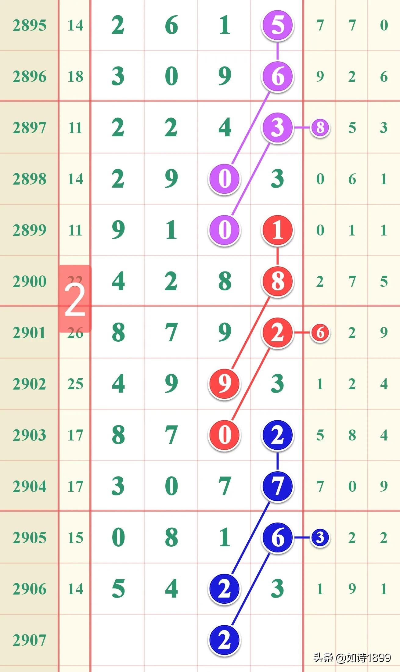 七星彩梦册解码大全，解锁数字背后的神秘力量七星彩梦册解码大全册七星彩走势