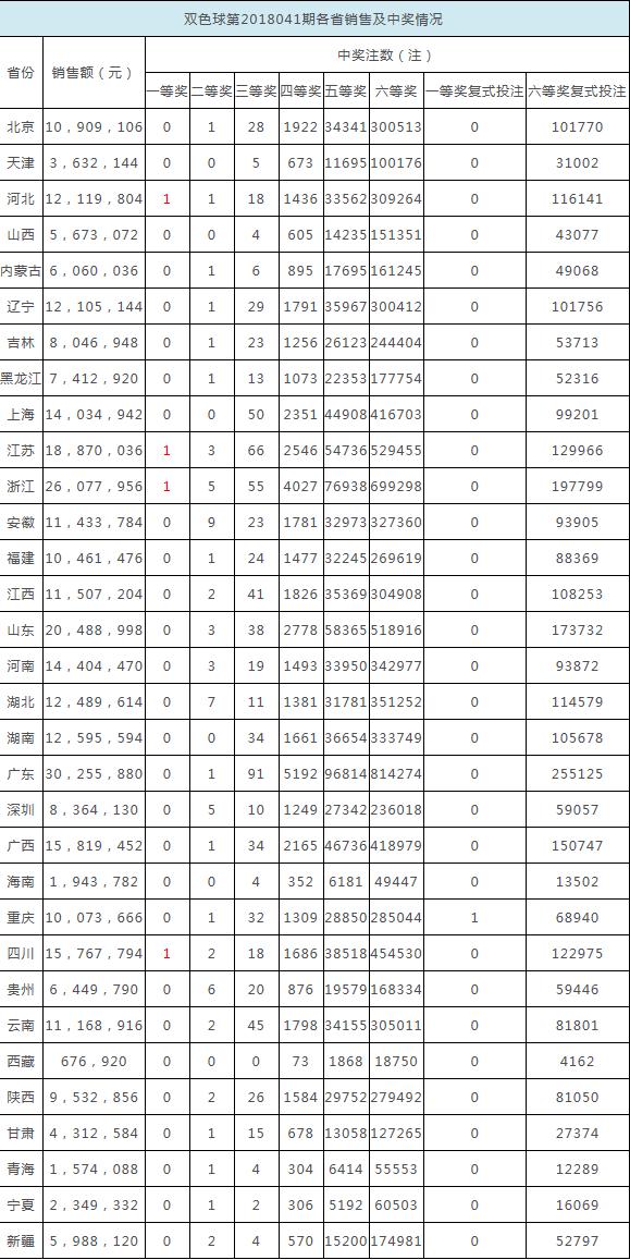 探索2048年香港历史开奖结果，揭秘最新查询表香港近50期历史记录查询