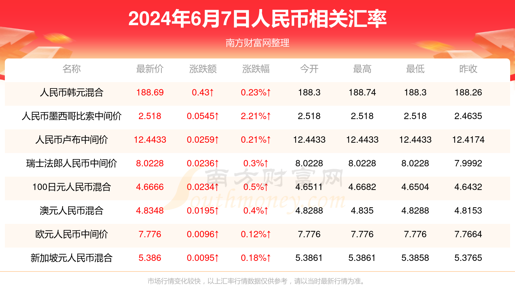 澳门今期开奖结果，一探究竟的查询之旅澳门今期开奖结果开奖查询直播网下载