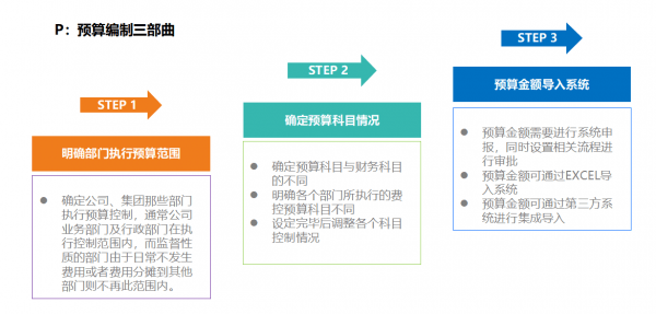 企业智慧管理