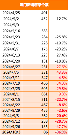 澳门2034最新发展概览，东西交融的璀璨明珠澳门2023最新资料查询库