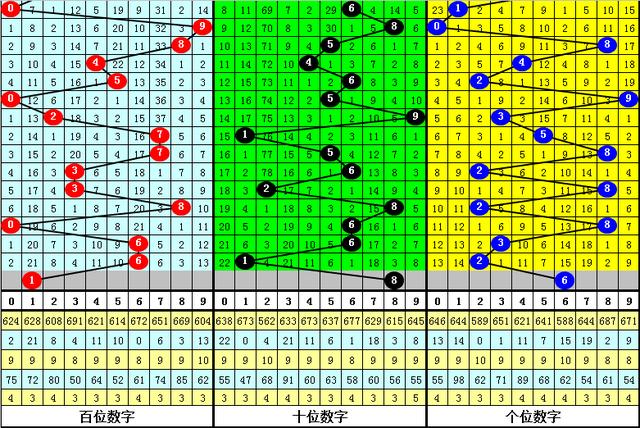 探索3D图库中的红五奥秘3d图库红五图库彩吧