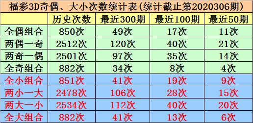 3D开机号与试机号的奥秘，今晚的查询结果揭秘3d开机号试机号今天晚上查询结果3D走势图