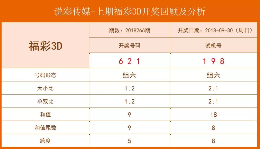 福彩3D，揭秘开机号、试机号的奥秘与开奖的三十期之旅福彩3d开机号试机号开奖号三十期千禧