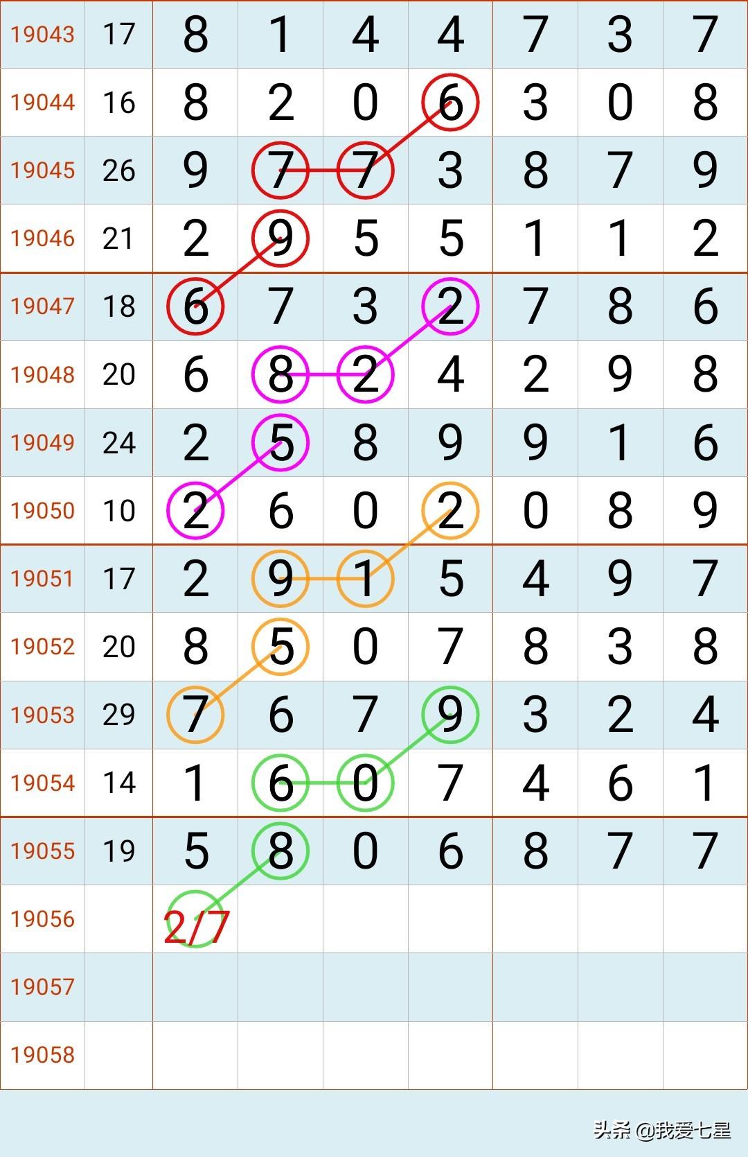 七星彩今晚开奖信息，揭秘中得大奖的幸运密码七星彩今晚开奖信息大公鸡