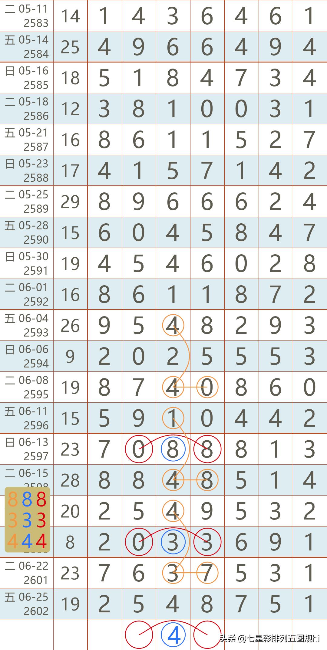 七星彩开奖直播，数字的魔法与期待的艺术七星彩开奖直播今晚现场直播