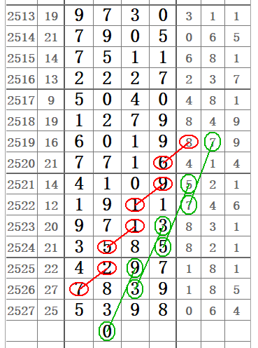 七星彩高手论坛，揭秘数字背后的智慧与策略七星彩高手论坛手机版