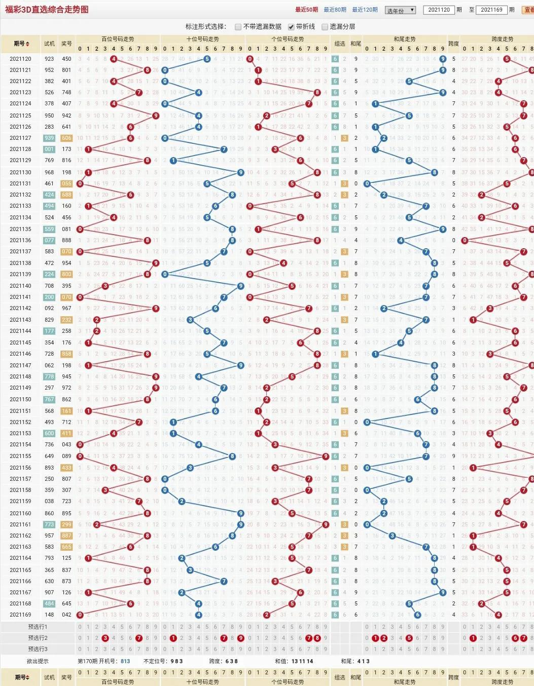 探索今日3D走势图，揭秘数字世界的奥秘与趋势今天3d走势图试机号开机号