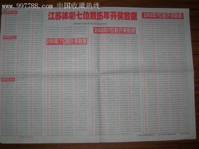 江苏10选5，解锁彩票走势图中的奥秘江苏11选五走势结果图准