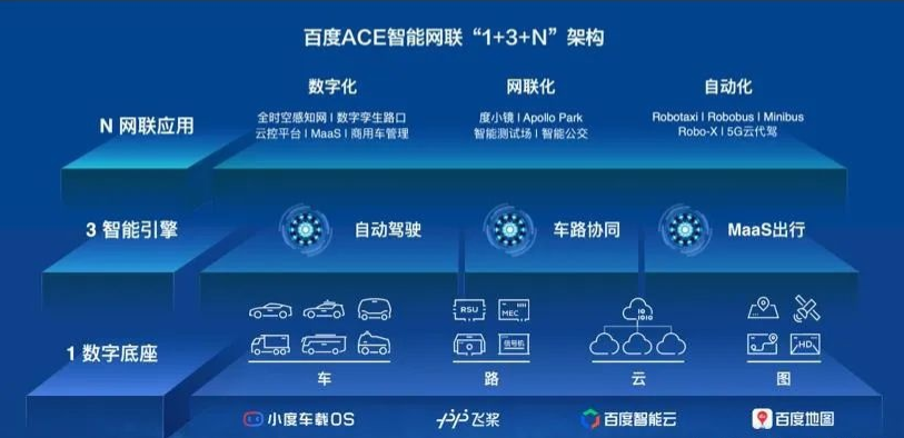 百性阁，打造智慧交通新生态百性阁交通工具首页