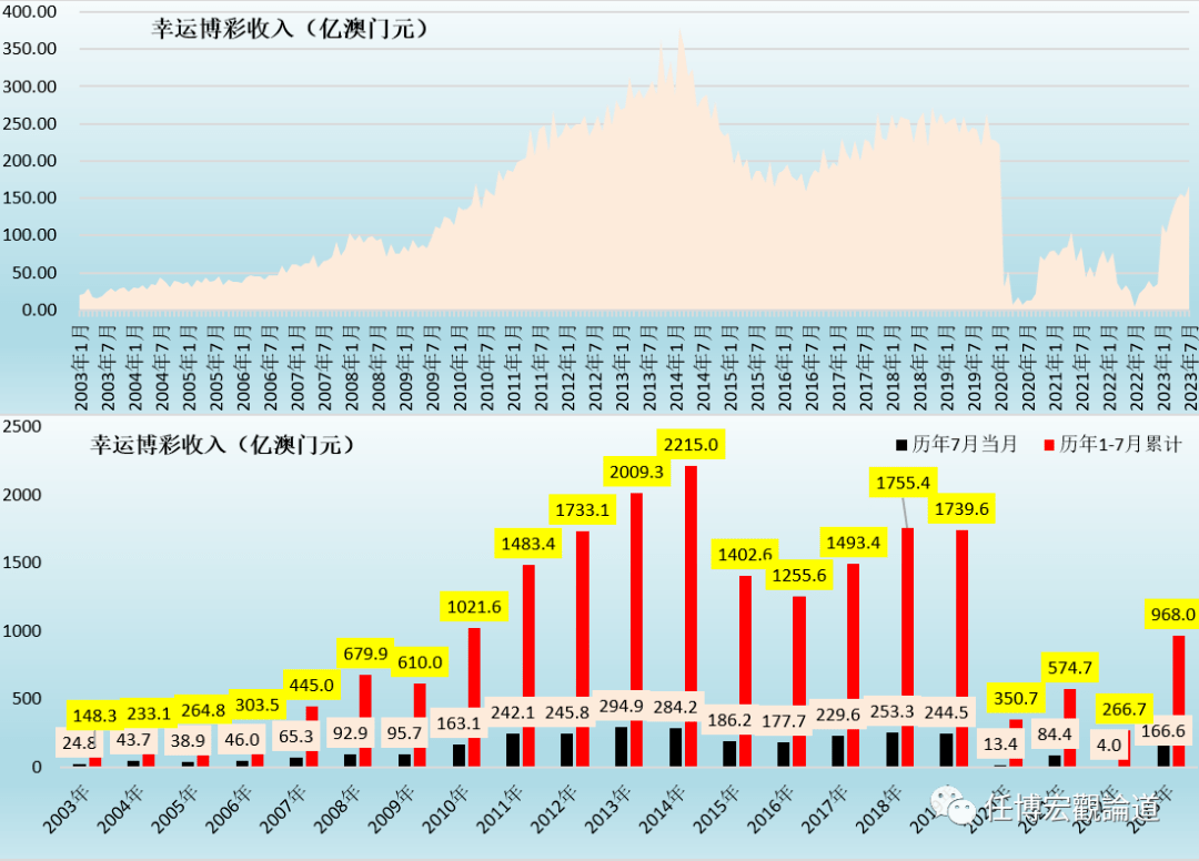 2034年澳门开奖结果记录，透视数字背后的趋势与影响2023年澳门开奖结果记录查询最新官网