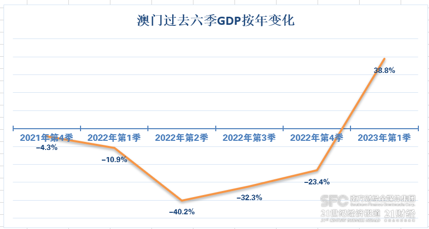 澳门2035年历史开奖结果，回顾与展望澳门2023历史开奖结果完整记录