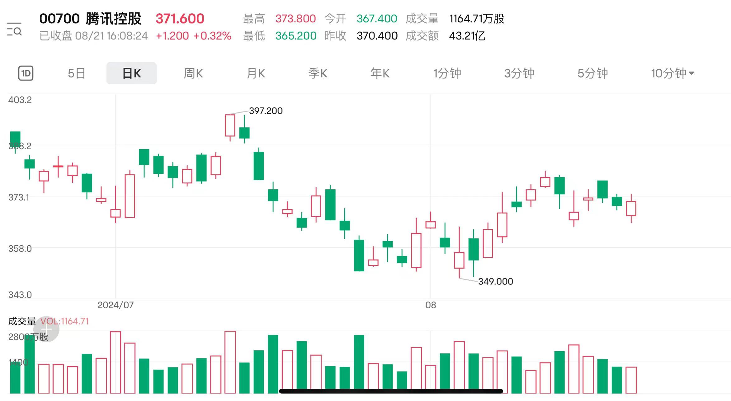 2036年澳门未来彩票趋势预测，科技与传统的融合2023澳门今晚开特马开244期
