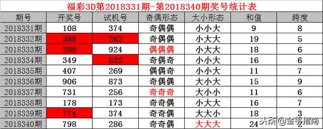 2036年澳门开奖结果今晚APP，科技与娱乐的跨界融合2023澳门开奖结果今晚开奖结果查询表