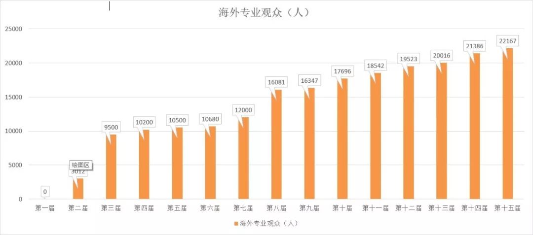 澳门开奖结果2035，透视未来彩票市场的数字化与透明化奥门开奖结果2023澳门近15期开奖记录什么地方有庄