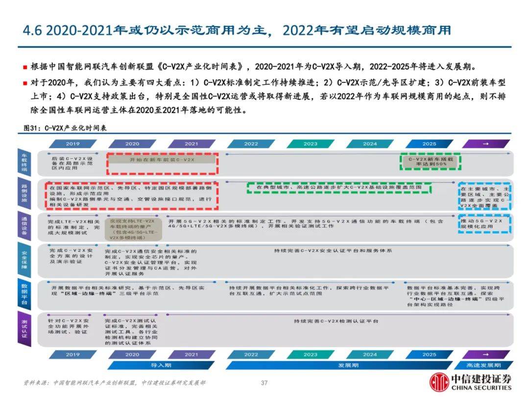 2035年未来趋势