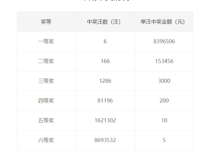 今晚揭晓，47,2356890开奖结果4777777开奖结果今晚金鸡独立