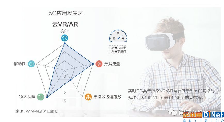 虚拟现实 VR)与增强现 实(AR)2025澳门特马今晚开奖结果出来了
