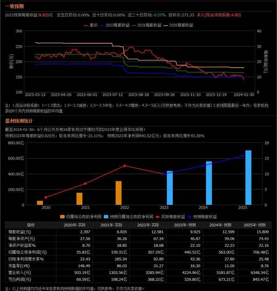 2049，新奥门王中王的未来展望2024年新奥门王中王资料202449