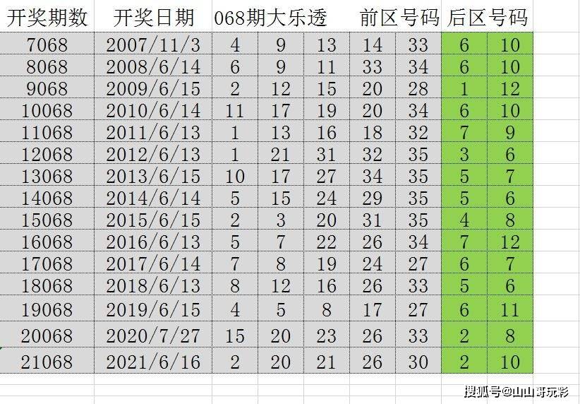 2043年新澳彩开奖结果历史记录查询，透明、公正与科技融合的未来澳门彩2020第四期开奖记录