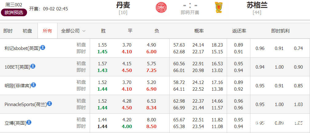 澳门今晚特马揭秘，一场数字与概率的较量—理性看待彩票投注行为的重要性分析澳门今天晚上开什么特马澳门开奖结果