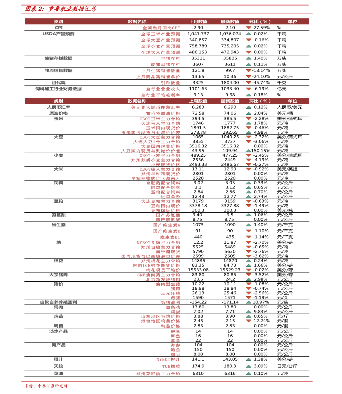 新澳今日最新资讯概览2048新澳今天最新资料2024年开奖号码查询