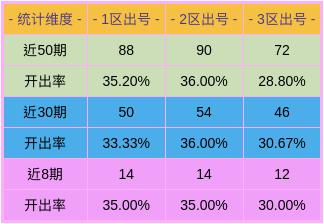 2036年澳门今晚开奖号码的预测与理性分析2023澳门今晚开什么号码?