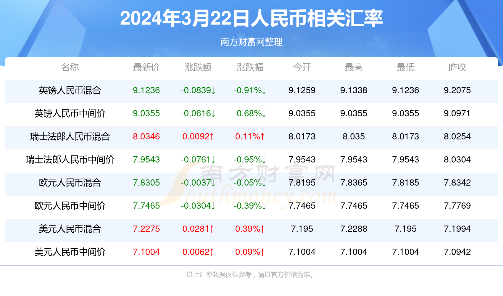 2024澳彩今晚开什么号码呢图片
